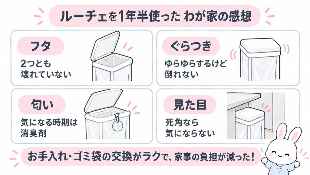 ルーチェを1年半使ったわが家の感想のイメージ図